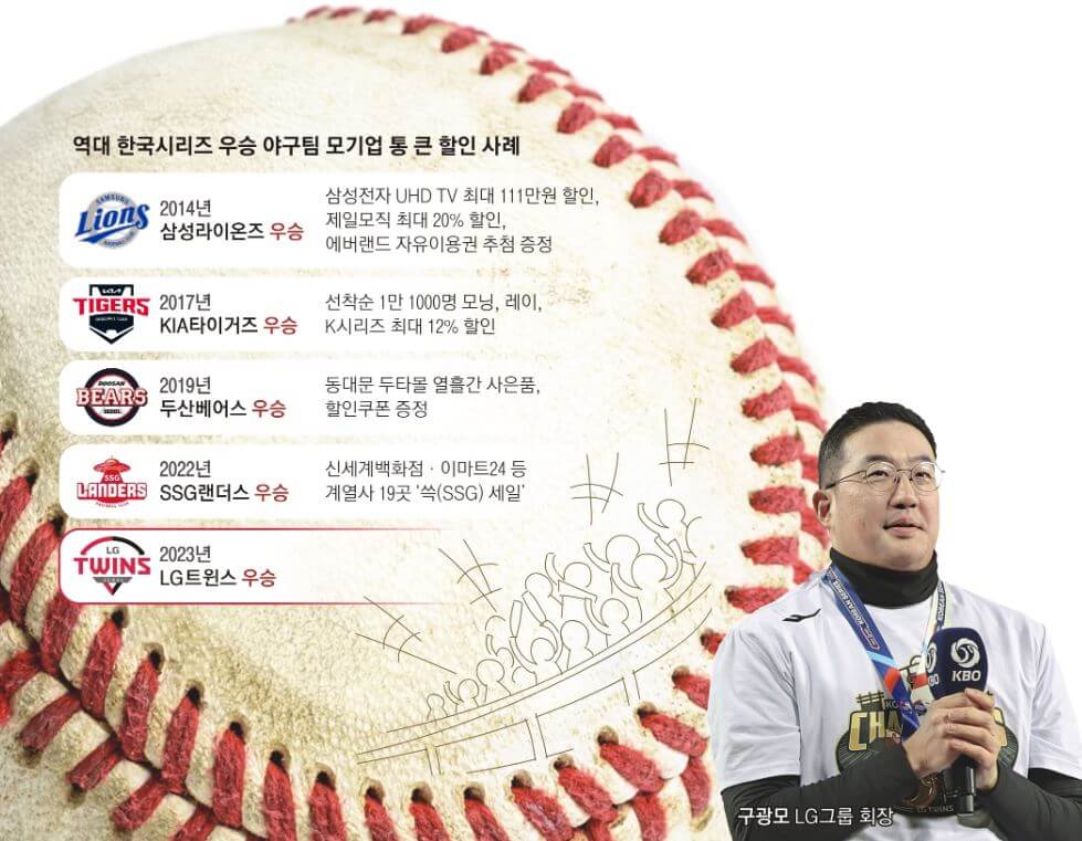역대 한국시리즈 우승 야구팀 모기업의 통큰 할인행사