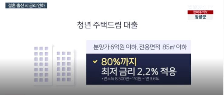 청년 주택드림 청약통장 2.2% 저금리 대출 - 연합뉴스 다시보기