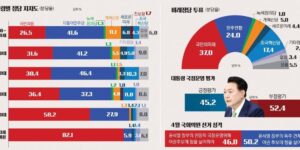 4.10 총선 지지율 현황