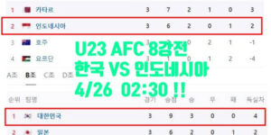 U23-축구-8강-한국-vs-인도네시아-미리보기-u23-8강-대진표